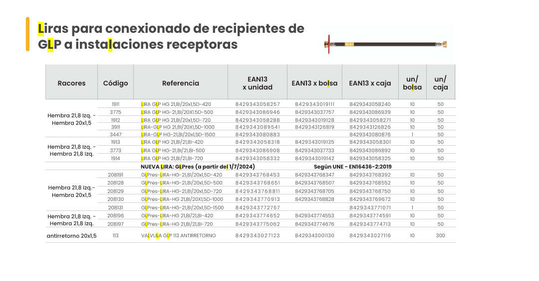 LIRAS